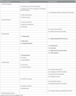 How do long COVID patients perceive their current life situation and occupational perspective? Results of a qualitative interview study in Germany